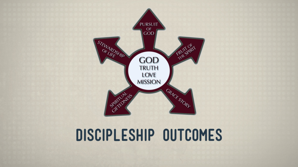 Discipleship Outcomes: Stewardship of Life